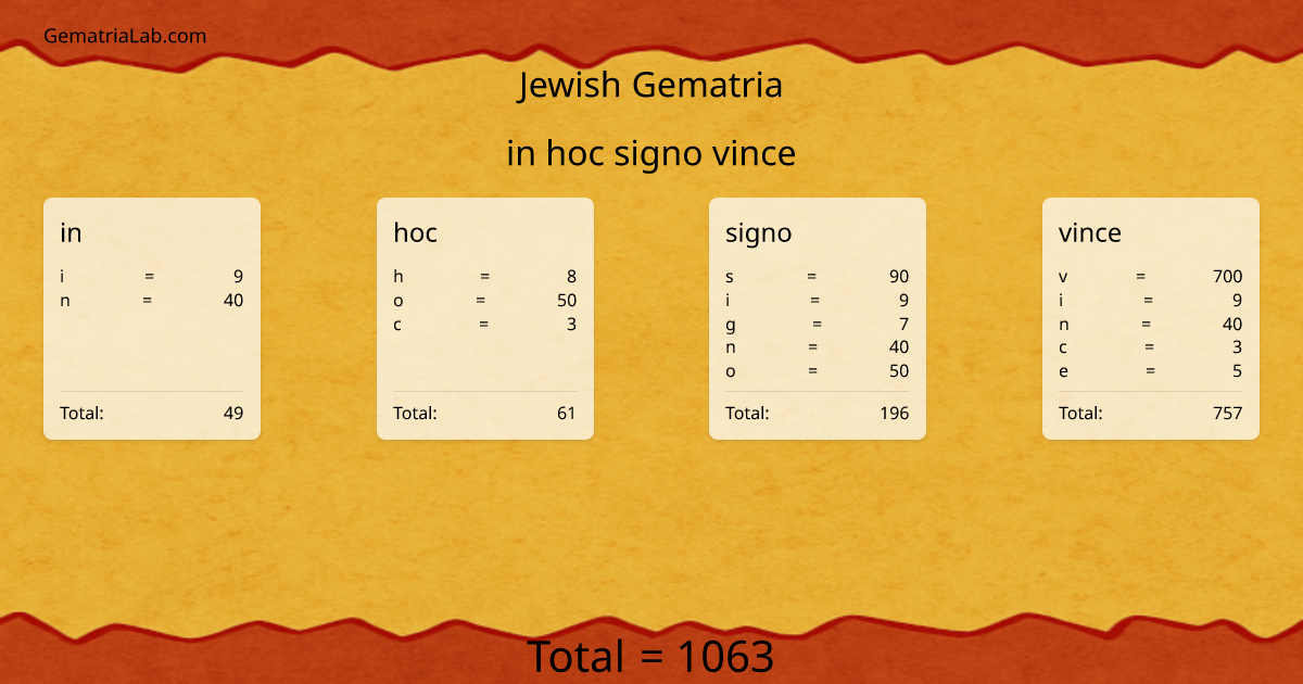 in hoc signo vince in jewish Gematria